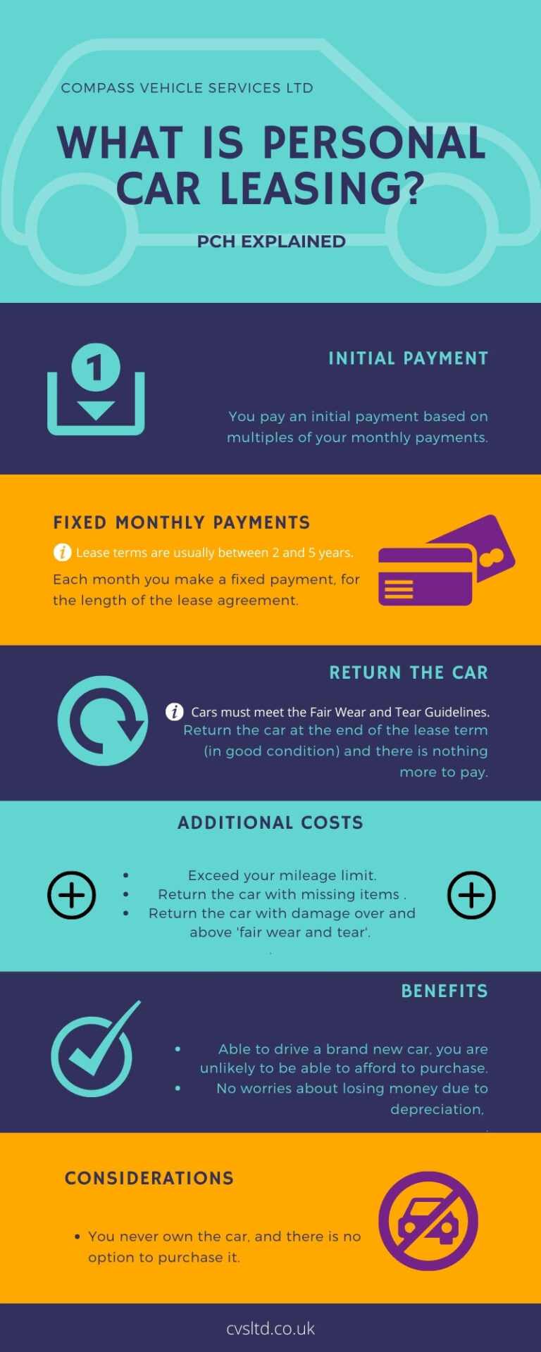 (Infographic) What Is Personal Car Leasing - CVS Ltd